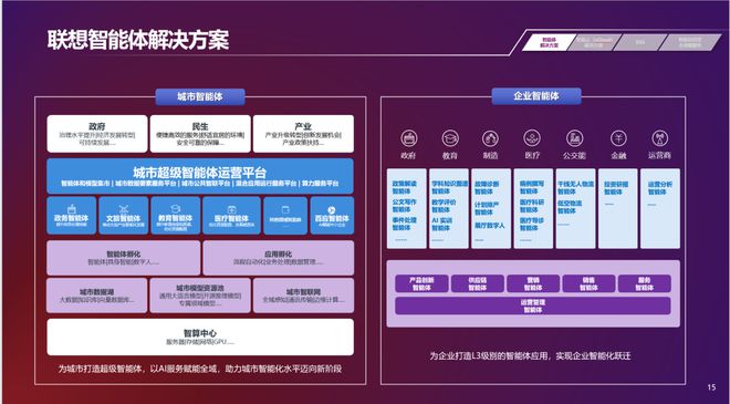 引爆新产业革命？混合式AI已起飞开元棋牌网站为什么超级智能体将(图3)